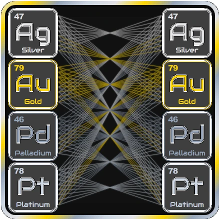 Live precious metals ratio and spread matrix