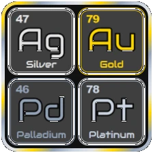 Live precious metals spot price quad-view dashboard